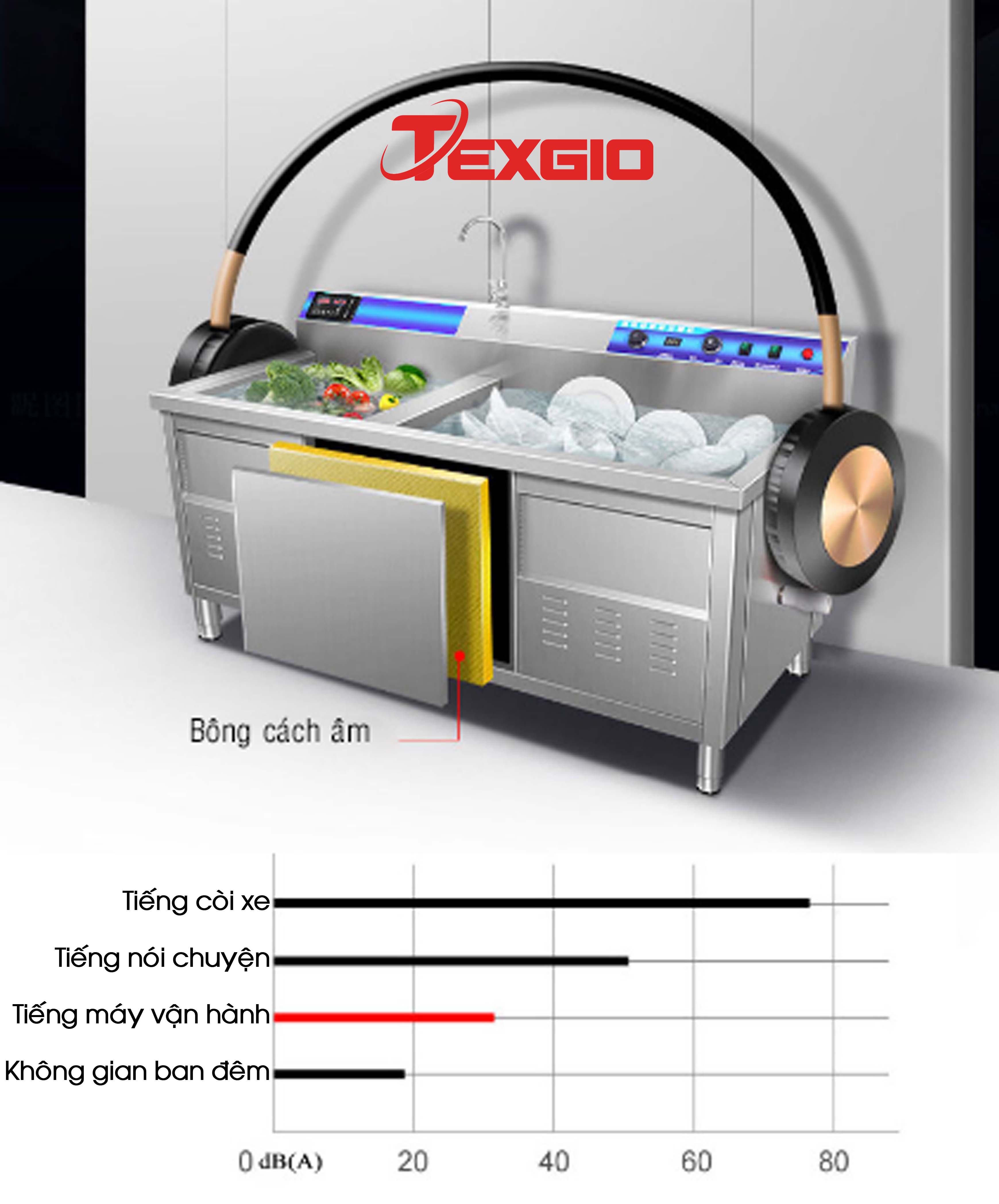 Máy Rửa Chén Bát Công Nghiệp Texgio Luxury TGU-800XS